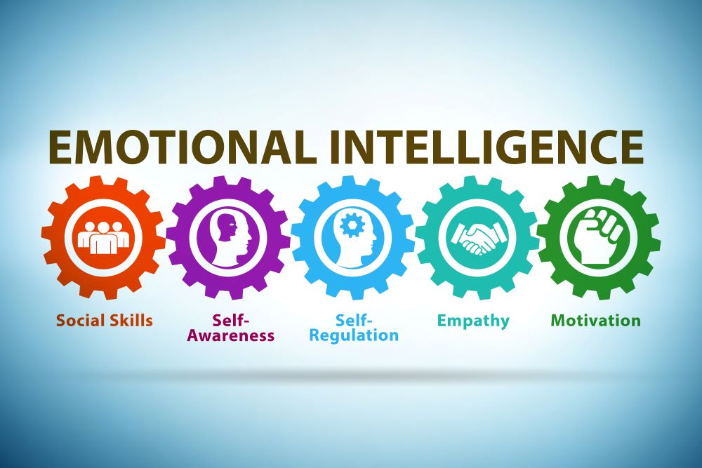 recent research on emotional intelligence