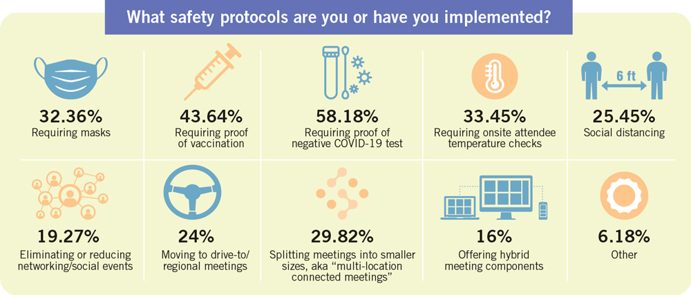 What meetings safety protocols are you implementing?