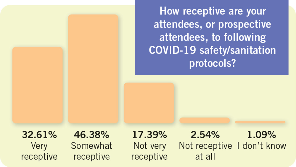 What meetings safety protocols are you implementing?