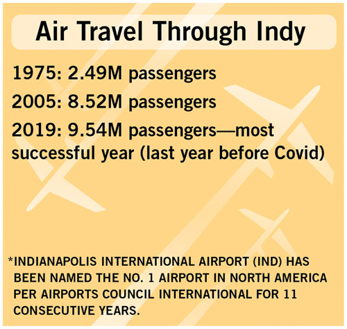 Air Travel Through Indianapolis
