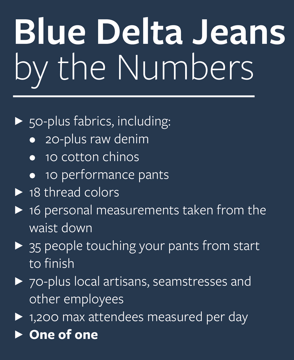 Blue Delta Jeans by the Numbers