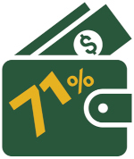 71% of travel managers expects cost to increase.