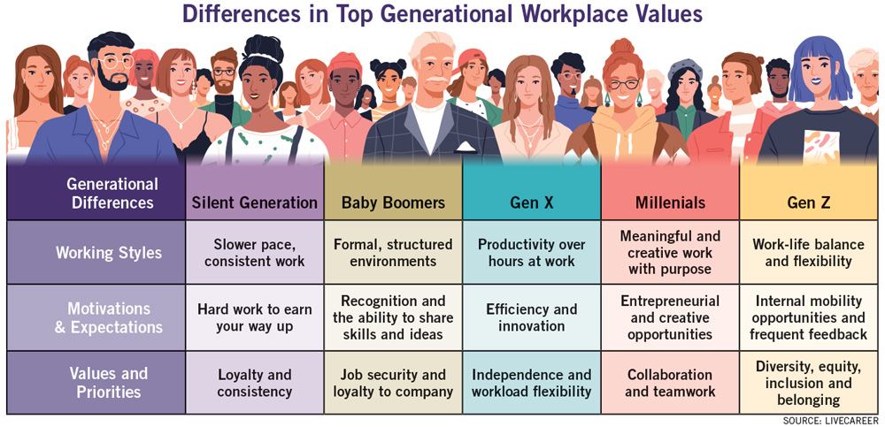 Generational-Workplace-Values