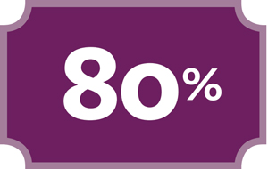 Infographic of 80% on a purple background.
