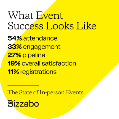 Bizzabo Data and Event Success