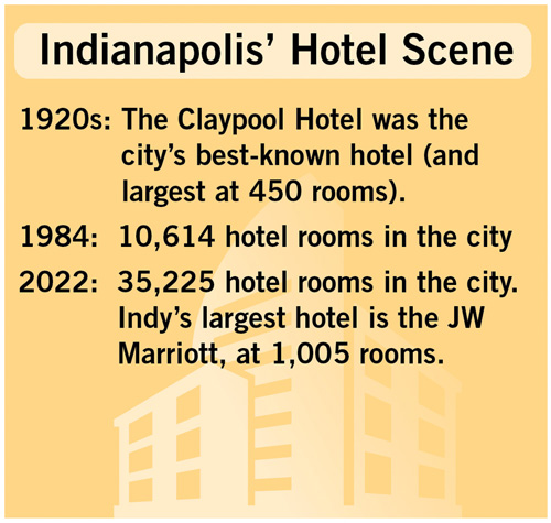 Indianapolis' Hotel Scene