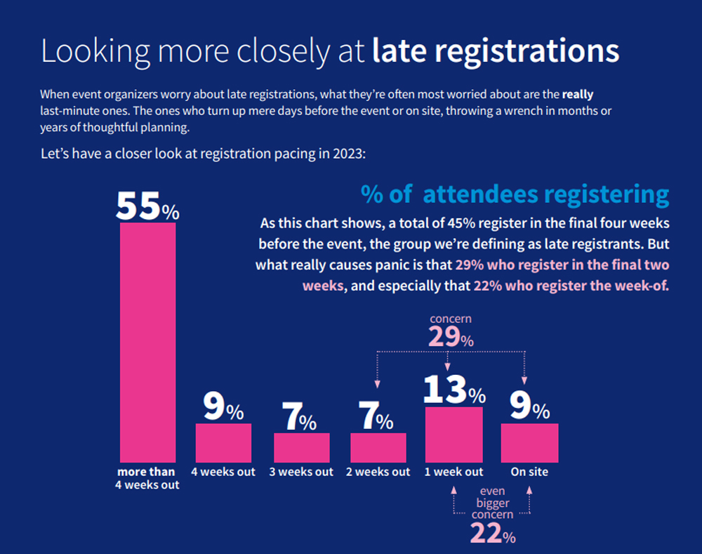 Graphic of Maritz Late Registration Windows.