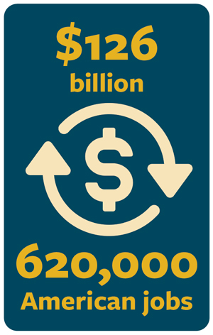 Infographic of of a two arrows making a circle with a dollar sign in the middle of them.