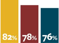 Bar chart graphic