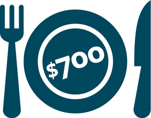 Infographic of a place setting with $700 in the middle.