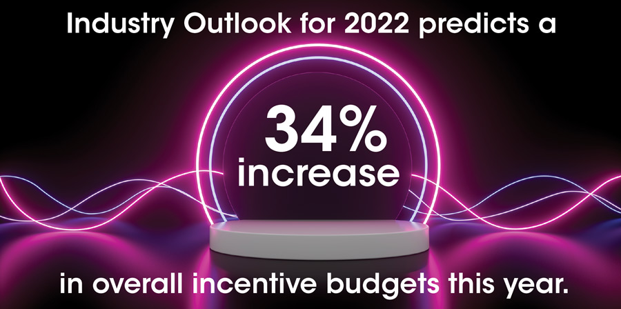 Industry outlook for 2022 predicts a 34% increase in overall incentive budgets this year.