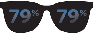 Infographic of a pair of sunglasses with 79% on each lens.