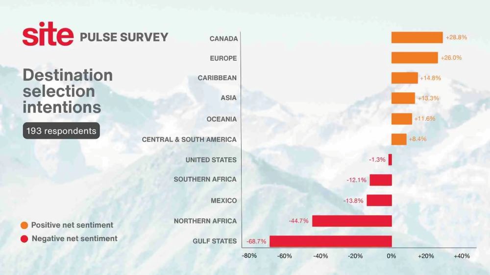 SITE Pulse Survey on destination sentiment