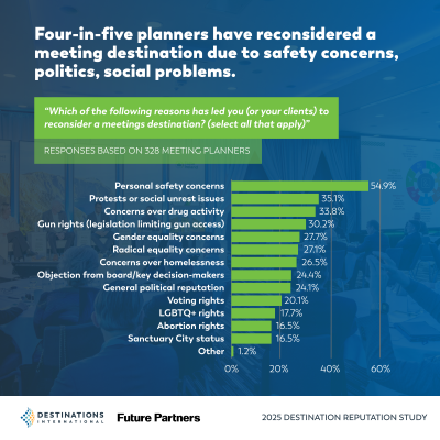 Safety Concerns Reasons