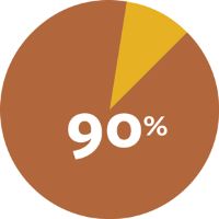 Pie chart graphic.