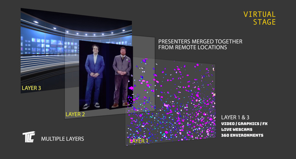 Here’s how TLC Creative Technology’s holopresence technology works