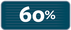 Infographic of 60% in front of a dark blue background.