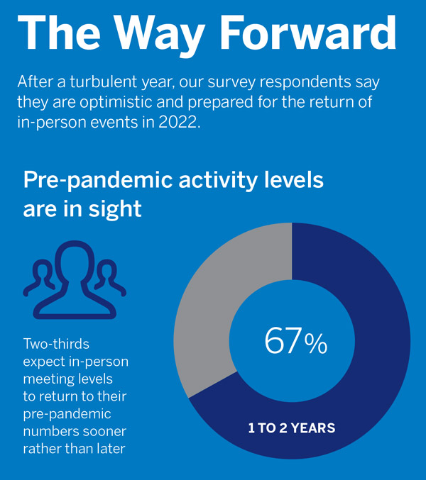 Infographic The Way Forward