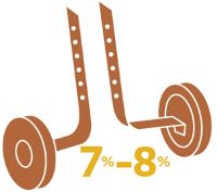 Training wheels graphic.