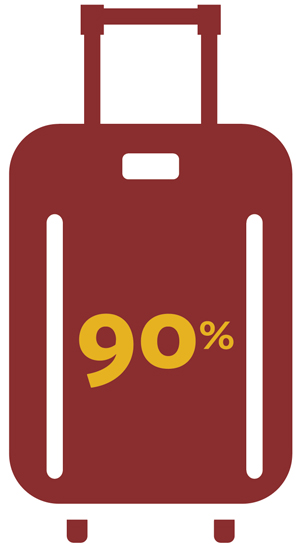Infographic of a red roll-aboard suitcase with 90% on it.