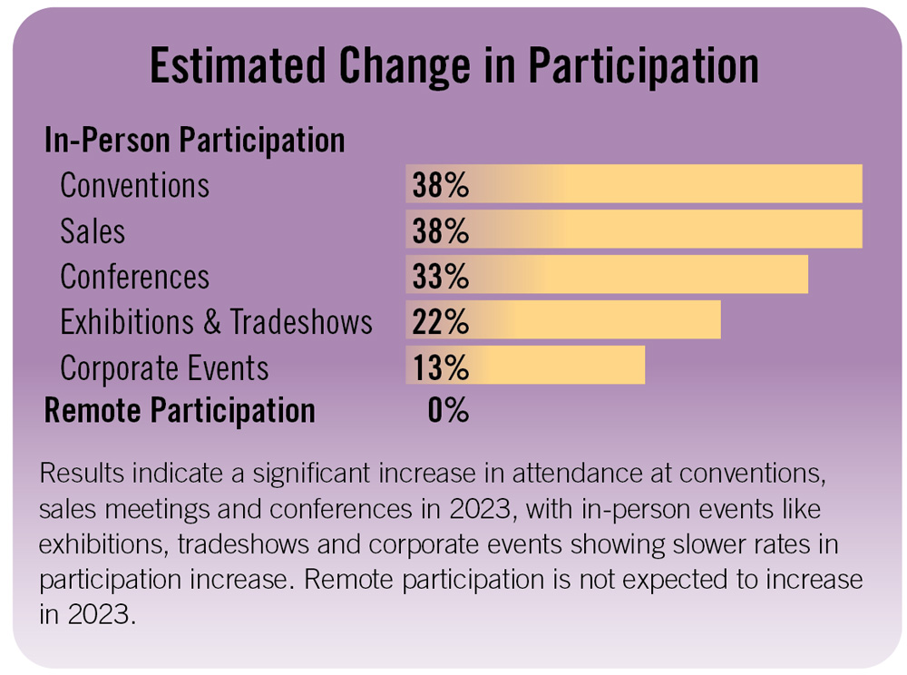 Estimated Change in Participation