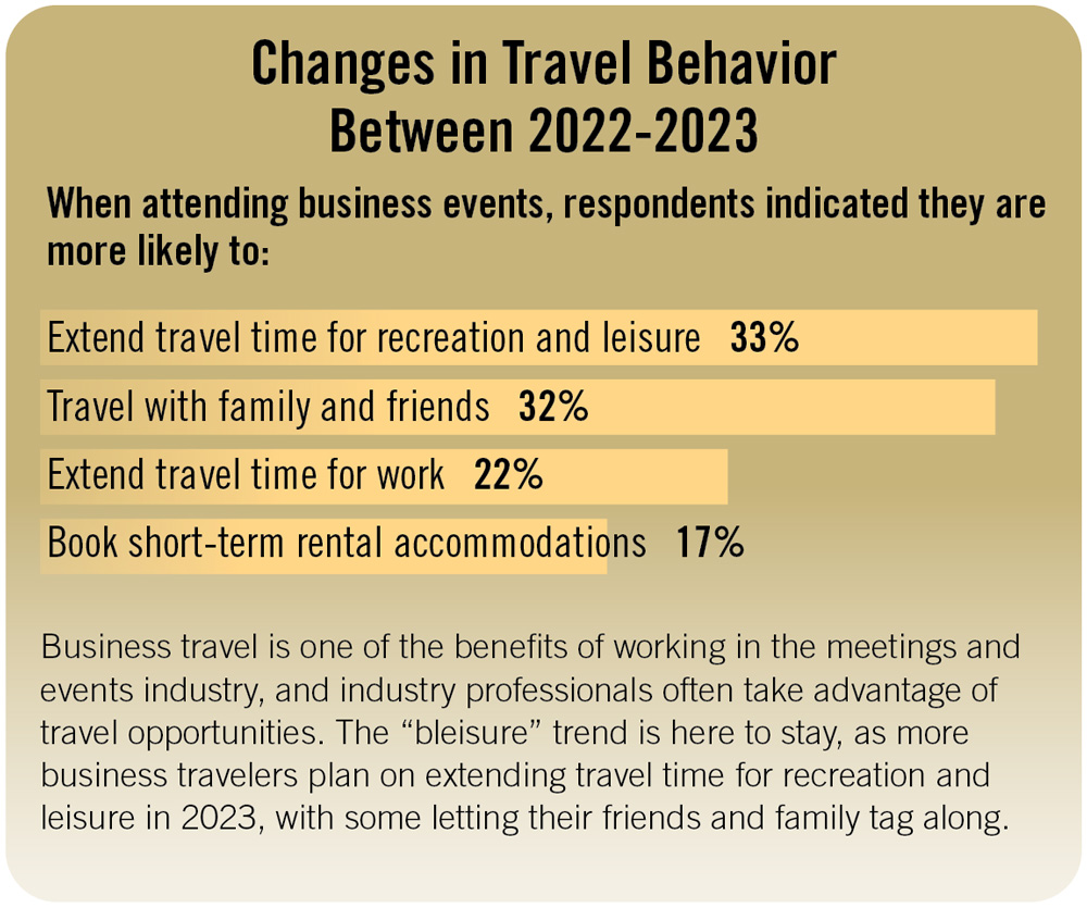 Changes in Travel Behaviors Between 2022-2023
