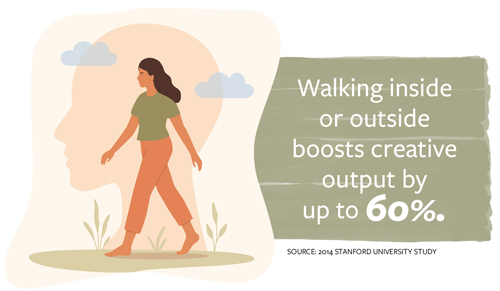 Walking inside or outside boots creative output by up to 60%.