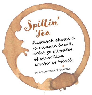 Research shows a 10-minute break after 50 minutes of education improves recall
