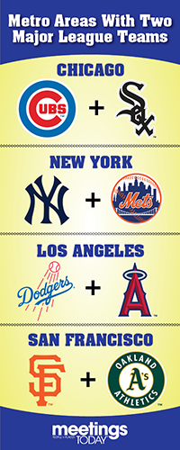 Metro Areas With Two Major League Baseball Teams (Chicago, New York, Los Angles and San Francisco), Credit: Scott Easton