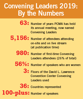 Convening Leaders 2019 (By the Numbers Infographic With Key Stats)