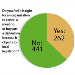 Should Groups Boycott Destinations?