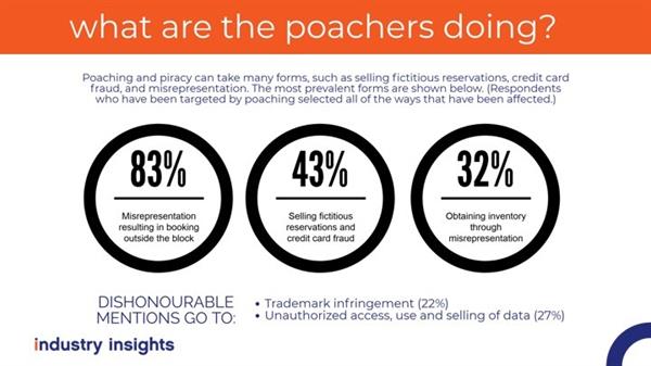 EIC Infographic: What Are the Poachers Doing?