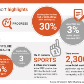 Simpleview quarterly sales report July 2002 graphic.