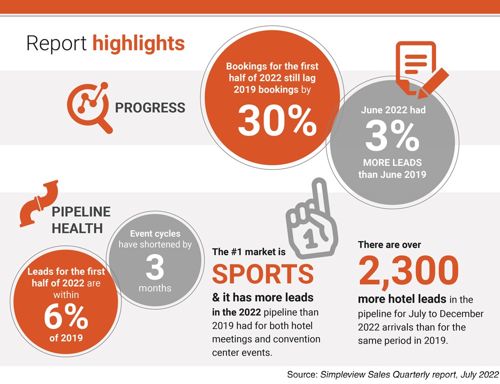 Simpleview quarterly sales report July 2002 graphic.