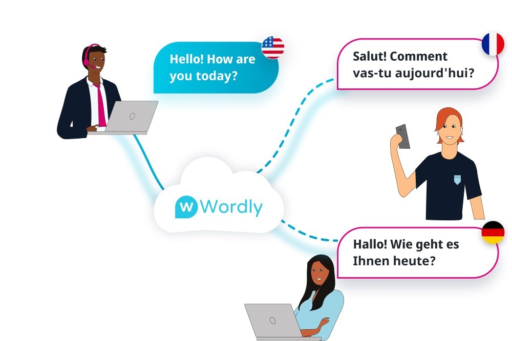 Graphic of Wordly translation software showing usage.