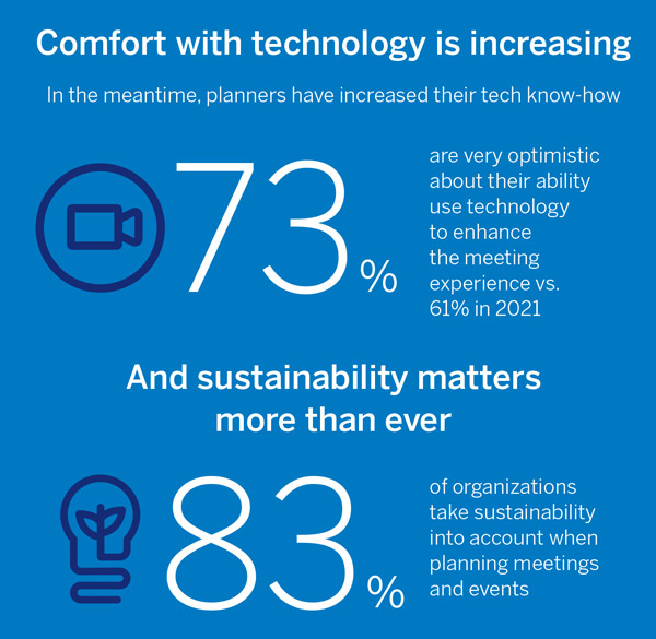 Comfort with technology infographic